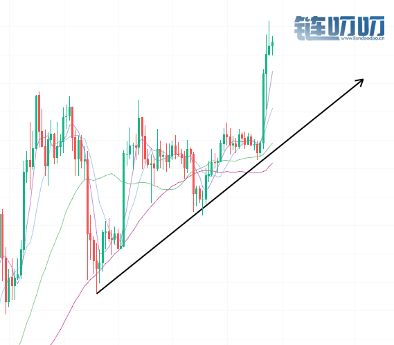 币善投：5.27午间行情分析及操作建议