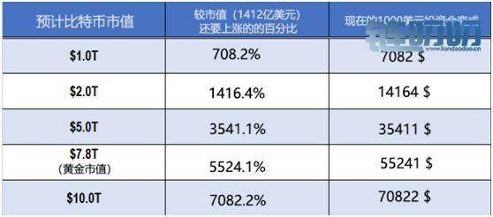 币界船长：炒币这么久，你有一枚完整的比特币吗？