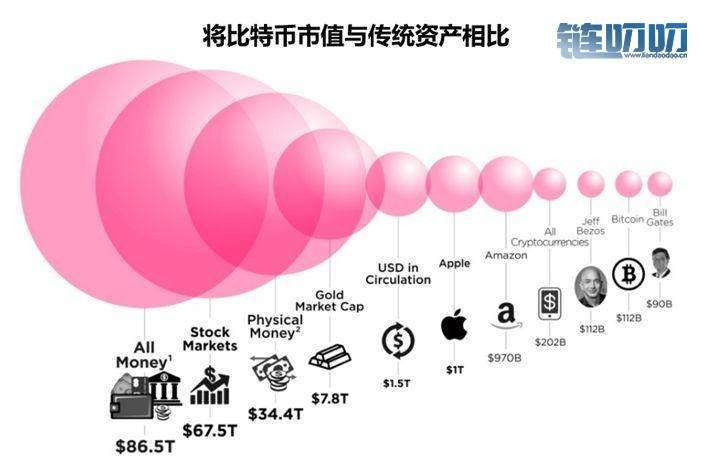 币界船长：炒币这么久，你有一枚完整的比特币吗？