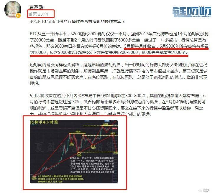 盈盈评币：5.31比特币凌晨暴跌1000点，一觉醒来已是天壤之...