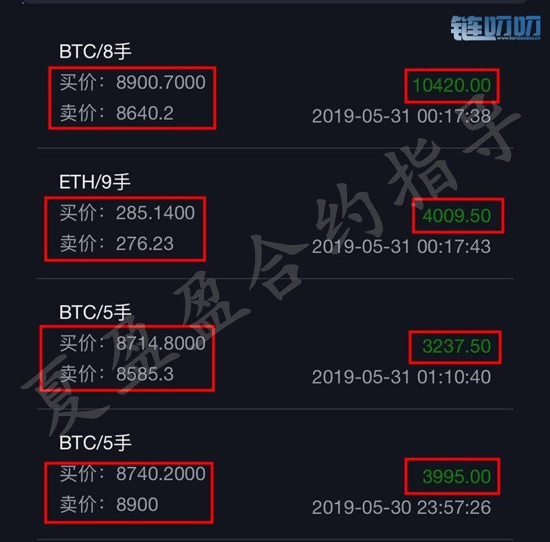 盈盈评币：5.31比特币凌晨暴跌1000点，一觉醒来已是天壤之...
