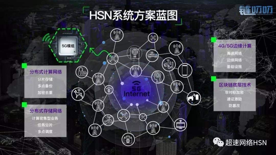 超速链HSN登陆拉丁美洲：超速未来，再下一城！
