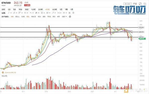 [6.5行情船长简要点评]：BTC ETH XRP BCH LTC EOS BNB操作策略