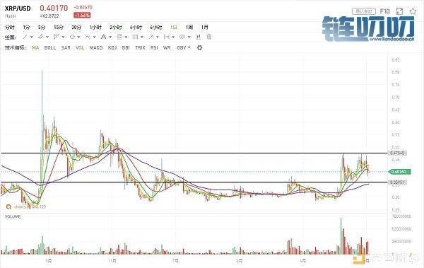 [6.5行情船长简要点评]：BTC ETH XRP BCH LTC EOS BNB操作策略