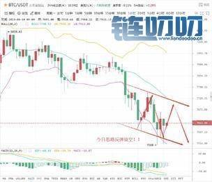BTC今日操作策略：