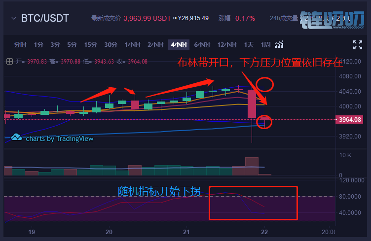 【辰逸说币】 6.10比特币下行趋势还会继续？