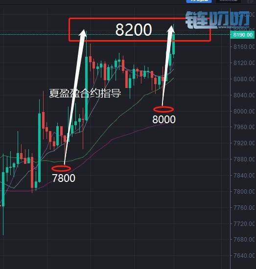 盈盈评币：6.14比特币凌晨复盘解析，炒币如何成为20%赚钱...