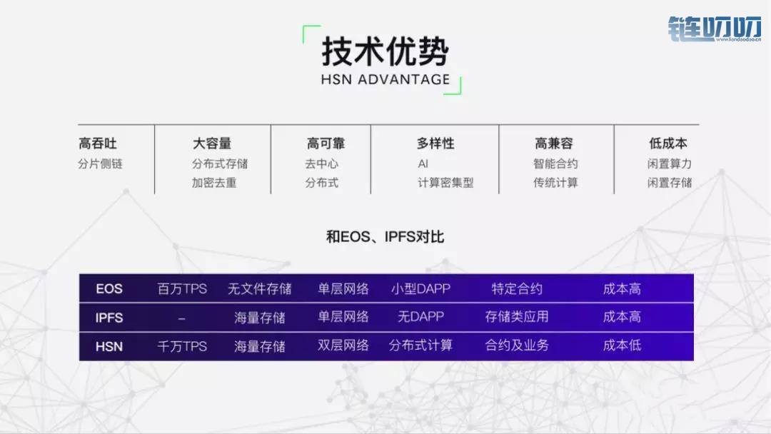 超速链HSN亮相泰国：超速时代 · 链接未来