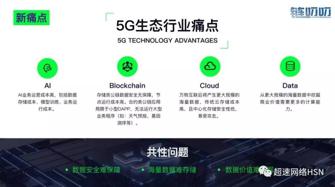 五分钟读懂超速链HSN