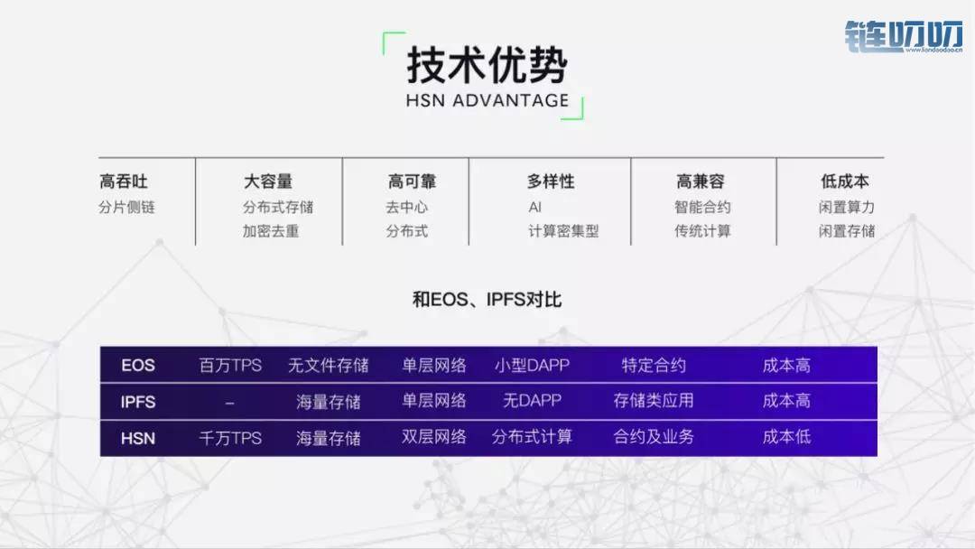 五分钟读懂超速链HSN