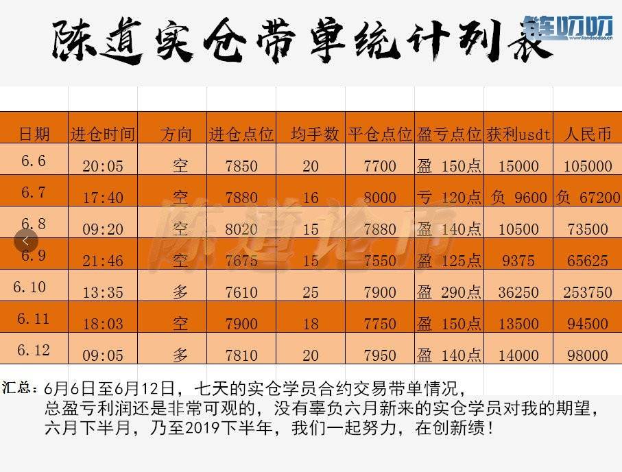 陈道论币：比特币暴涨暴跌，可行情就是把握不住，币圈...