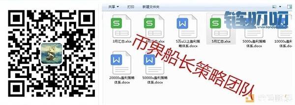 BTC涨幅或将失控3大重磅指标提示多头实力猛增