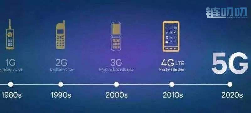 超速链HSN资讯丨5G无用？只是你缺乏想象力