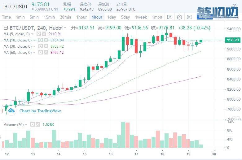 [币界船长]6月19日船长行情分析