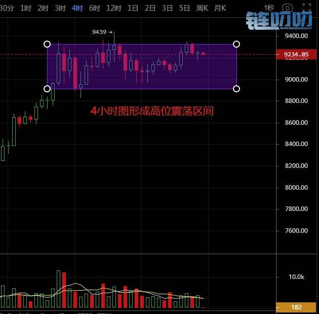 币谨言行 6.20 BTC遭史上最严监管，能否扛起币圈大旗？