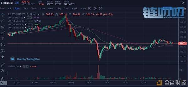 币界船长：6月24日BTC ETH EOS LTC分析