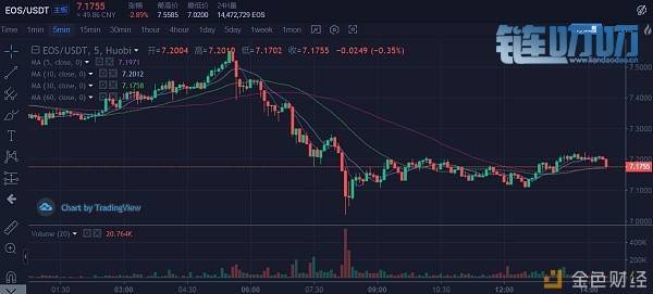 币界船长：6月24日BTC ETH EOS LTC分析
