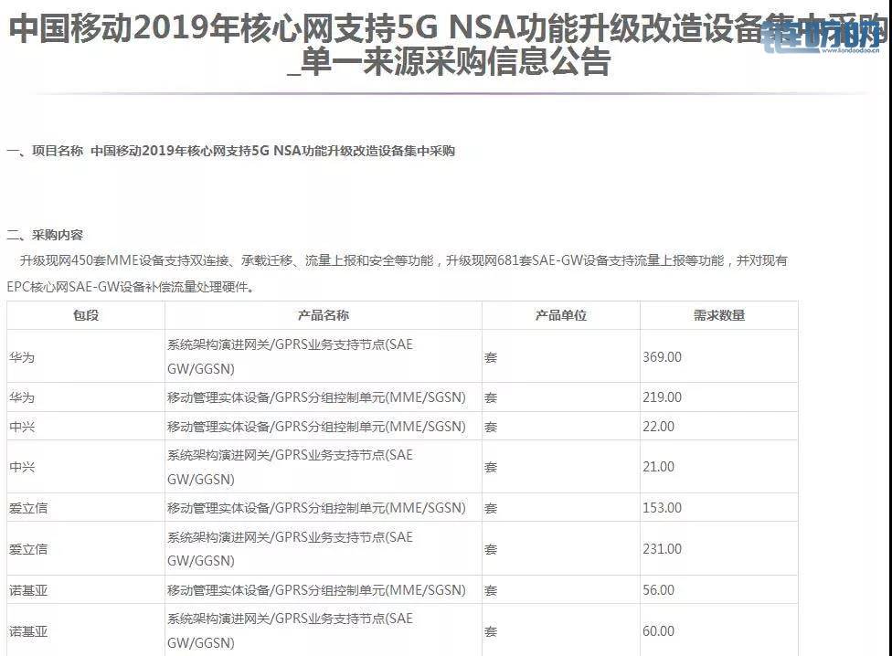 超速链HSN资讯丨5G大采购！中国移动连开三笔订单