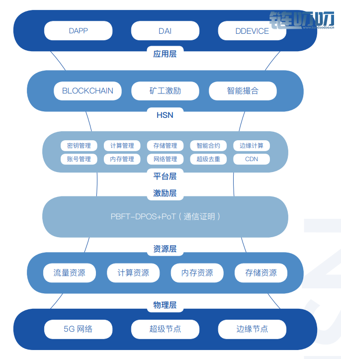 超速链HSN资讯丨5G大采购！中国移动连开三笔订单