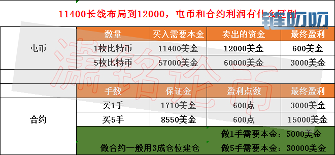 潇铭论币：什么是合约交易？合约到底该如何做？