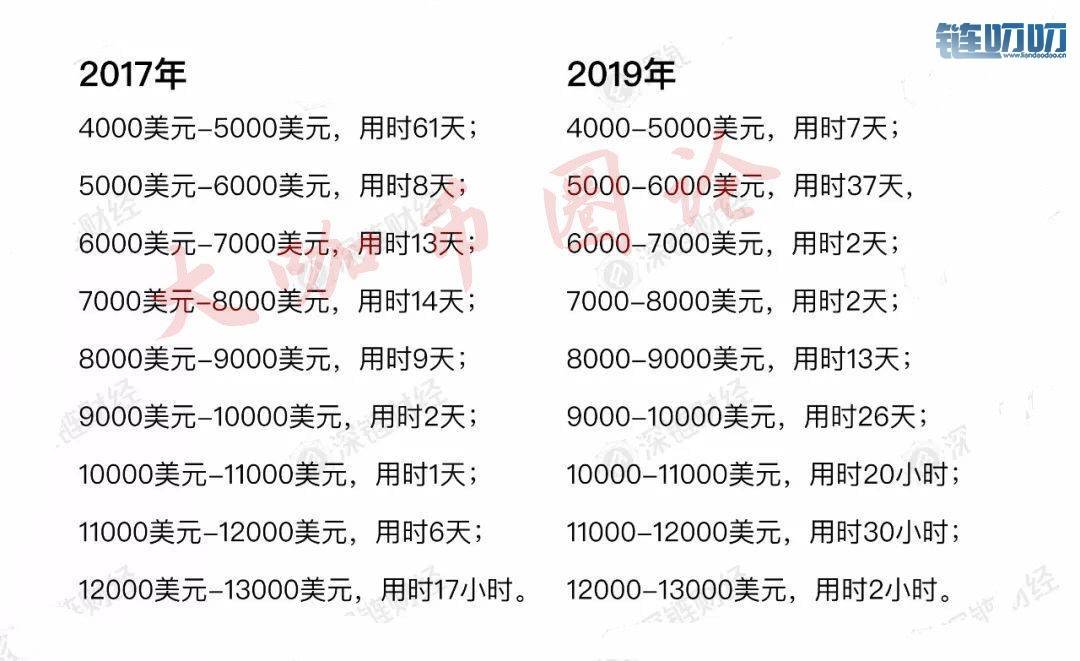 大咖币圈论：6.26比特币疯涨举世瞩目，其余货币潜在风险..