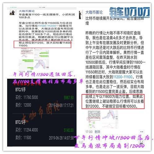大咖币圈论：比特币如期反弹，后市行情会再上13000上方吗？