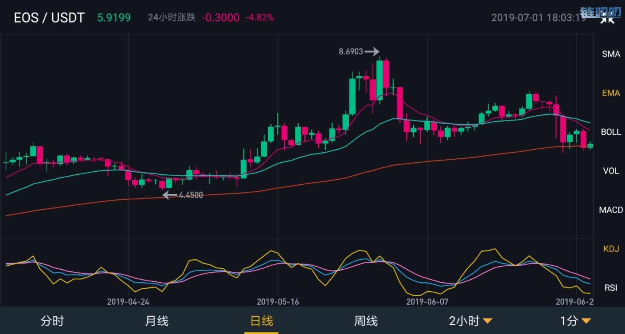 【星悦论币】今日主流币种行情分析《7月1日》