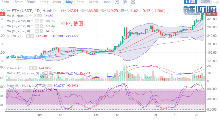潇铭论币：7.2主流货币行情分析  BTC如过山车一般...