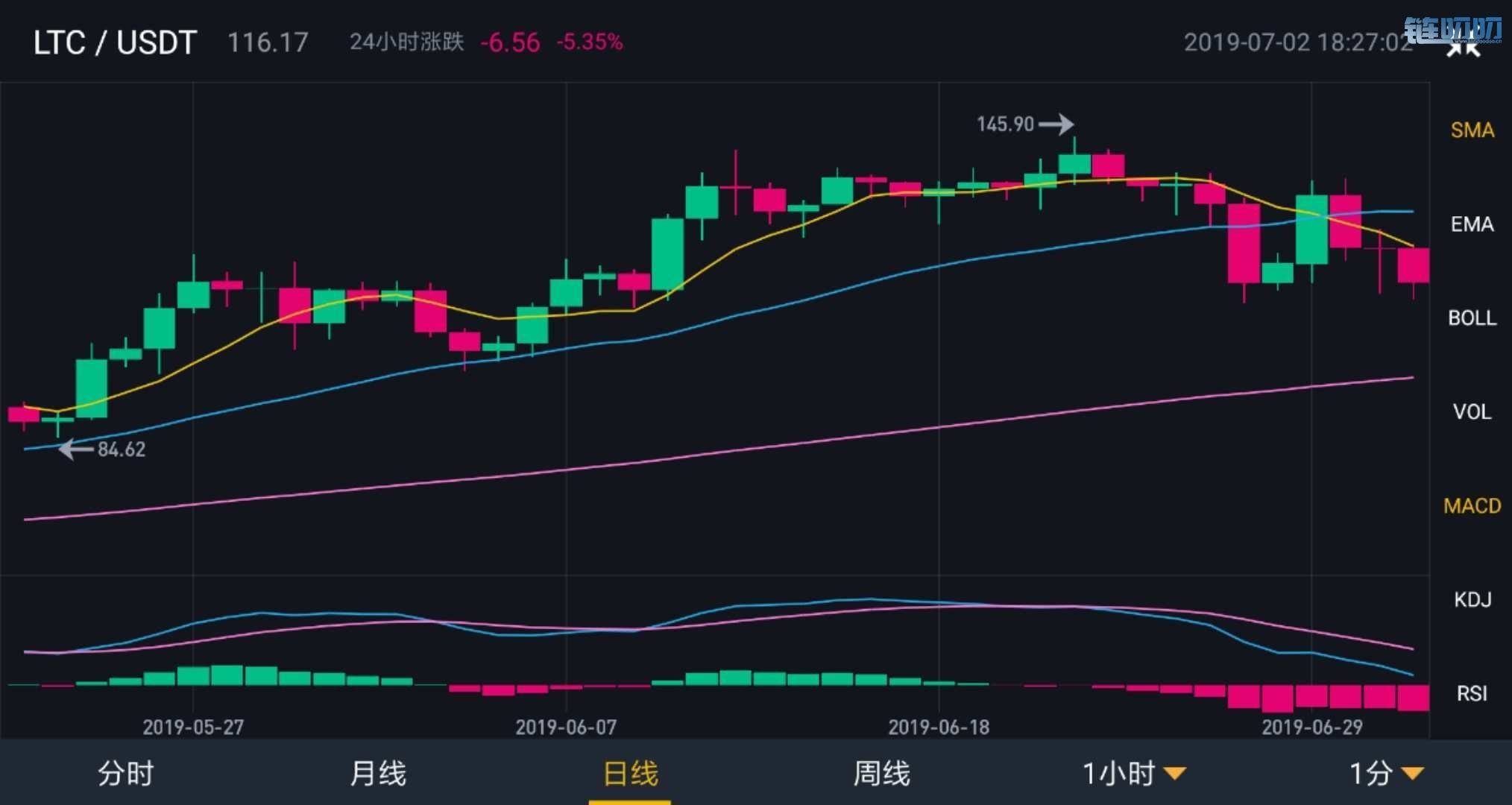 【星悦论币】今日主流币种行情分析《7月2日》