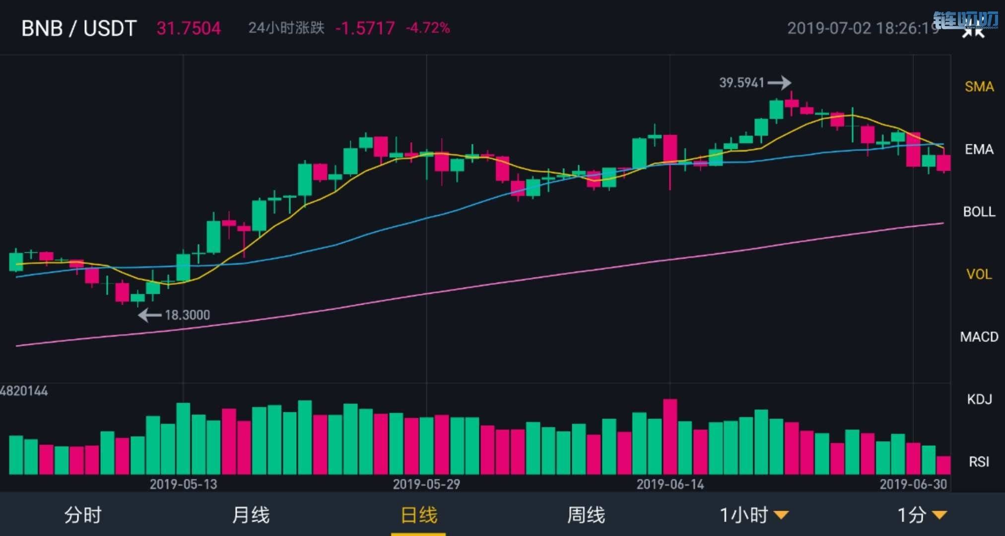 【星悦论币】今日主流币种行情分析《7月2日》