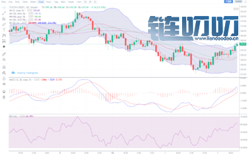 币界船长：7.3BTC ETH EOS XRP 等行情分析