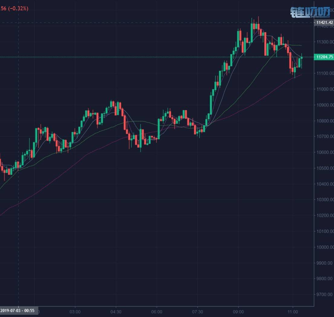 天旭说币7.3：BTC今日午间行情分析附心态讲解