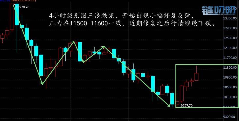 潇铭论币：7.3比特币行情分析   2000点的利润如何把握？