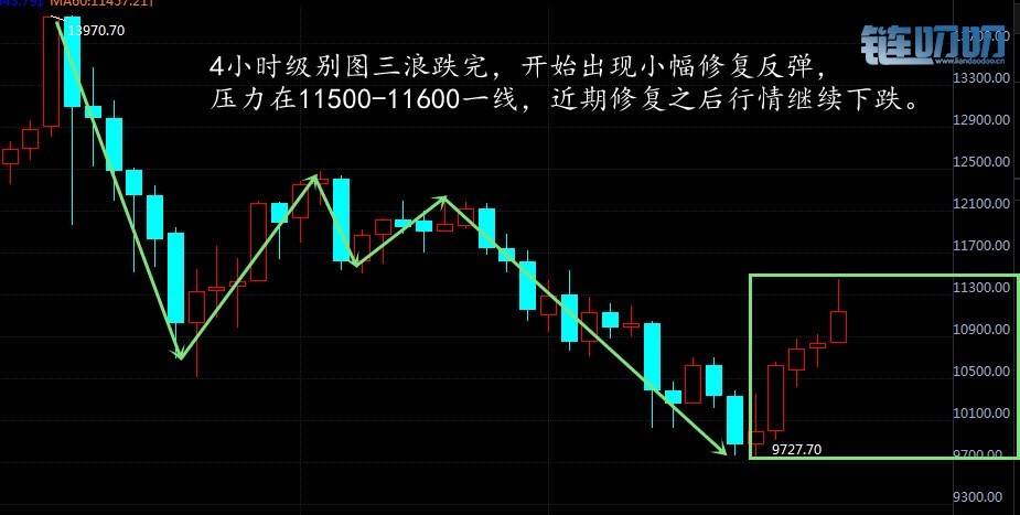 乾辰说币:今日看比特币行情分析 交易是对人性弱点设置的...