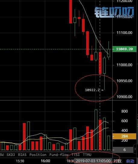 老乾：比特币大行情 别让财富从你指缝溜走