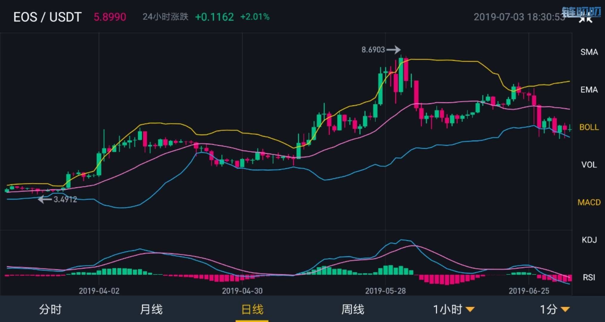 【星悦论币】今日主流币种行情分析《7月3日》