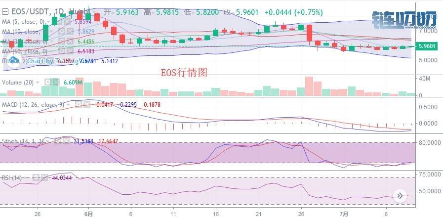 币成功：7.9日比特币等主流货币行情分析