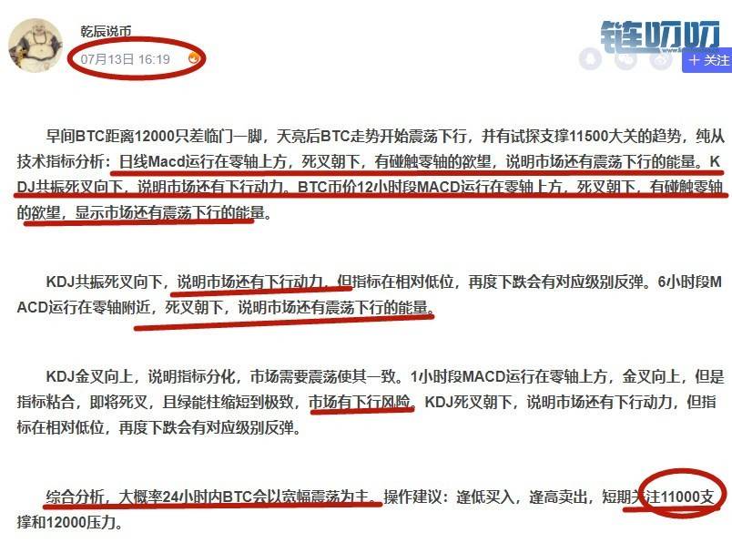 乾辰说币：比特币早盘冲击12000大关失败 再而衰三而竭震...