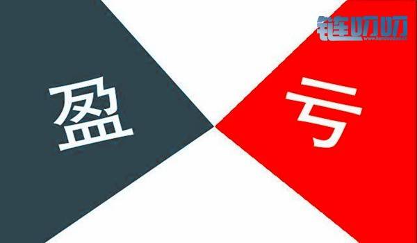 币圈舒克：再次重申，投资的心态是重中之重
