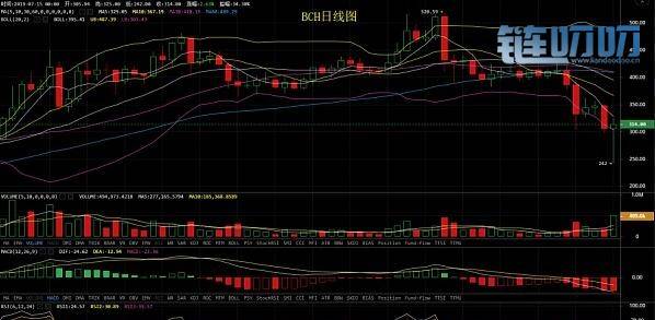 韩琦谈币：7.16早间行情分析