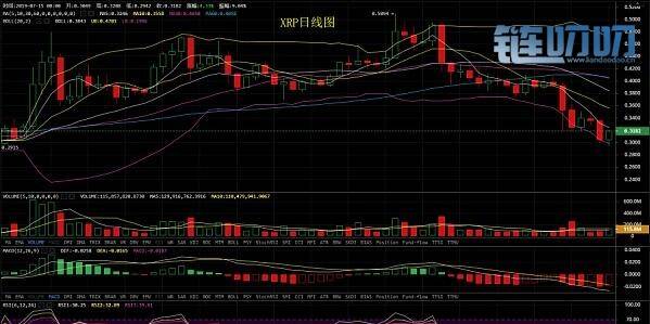 韩琦谈币：7.16早间行情分析