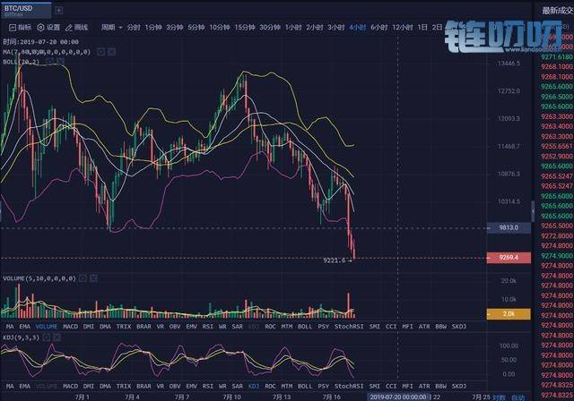 文博谈币:7.16BTC操作策略