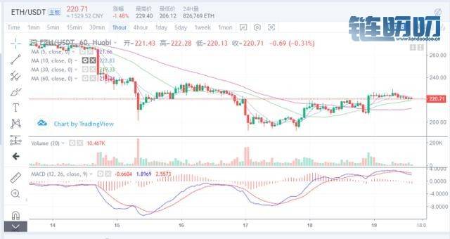 文博谈币：7.19数字货币行情分析——暴涨过后 会不会爆跌？