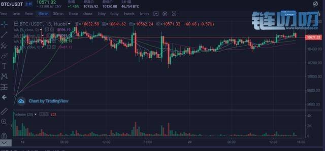 文博谈币：7.20最具深度行情解析 币心过客BTC ETH EOS