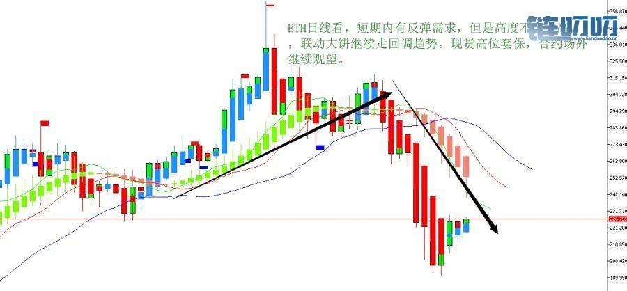 乾辰说币：数字货币行情分析 如何把握新的方向