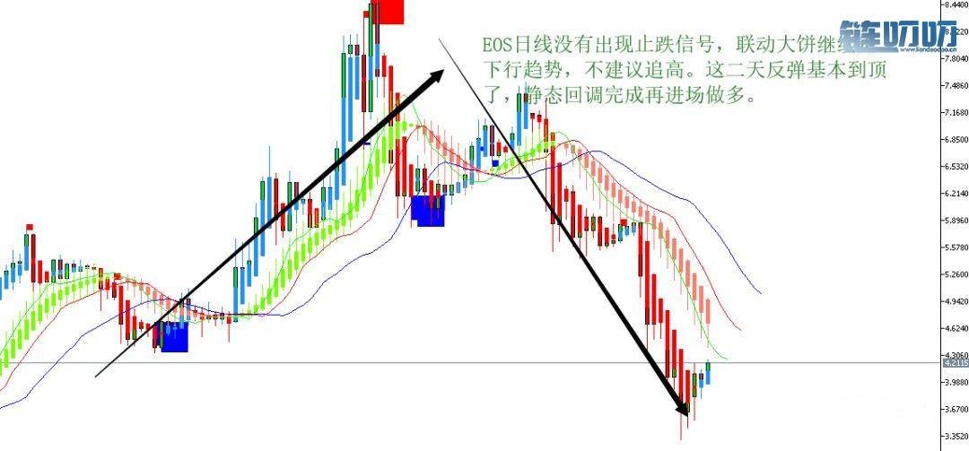 乾辰说币：数字货币行情分析 如何把握新的方向