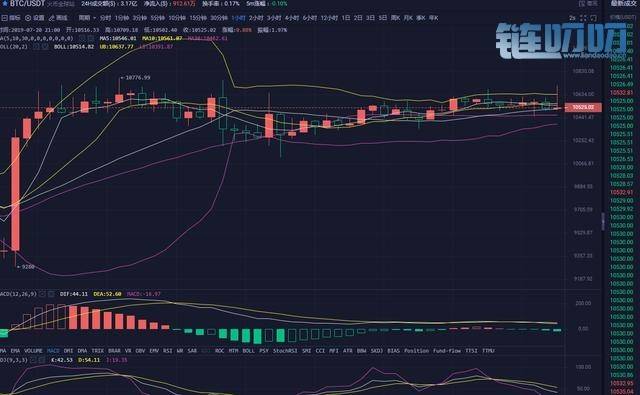 文博谈币：7.20BTC晚间行情分析