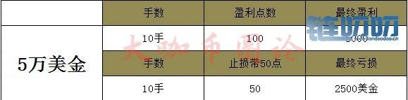 大咖币圈论：7.21总结比特币11000关口是否已到顶？1000点中...