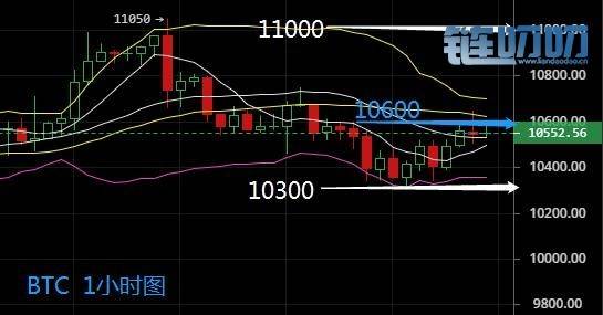 文博谈币：7.22比特币行情分析，区间震荡何时走出迷雾？