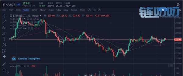 7.22最具深度行情解析：比特币持续震荡 后续得这样操作